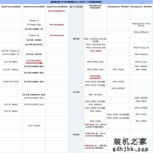 2018年11月显卡天梯图最新版 你的电脑显卡排名高吗？