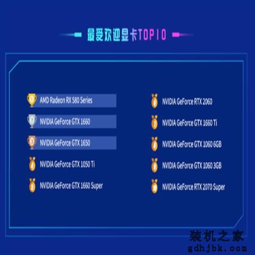 鲁大师:NVIDIA显卡份额超2/3 但是第一名属于AMD 鲁大师:NVIDIA显卡份额超2/3 但是第一名属于AMD
