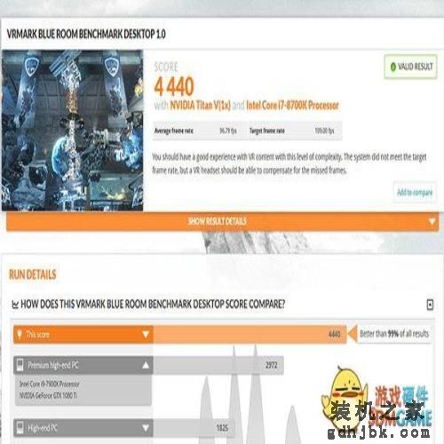 Titan V价格翻倍性能提升不多？测试数据：物有所值！