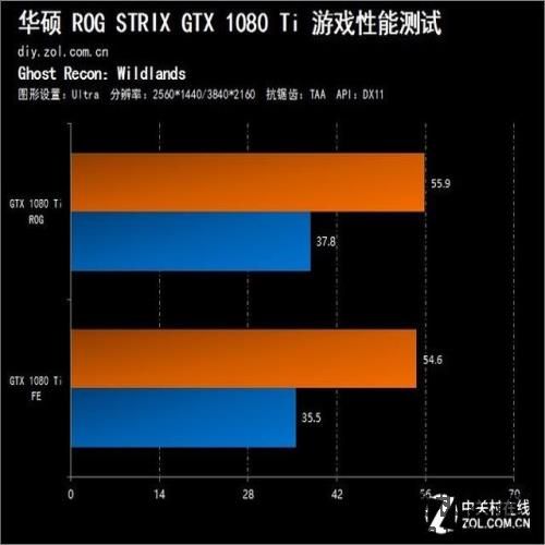 比最强更强 ROG STRIX GTX1080Ti评测 比最强更强 ROG STRIX GTX1080Ti评测