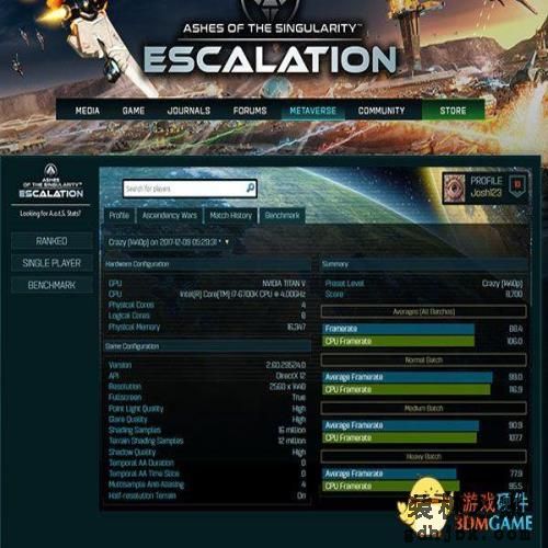 Titan V价格翻倍性能提升不多？测试数据：物有所值！