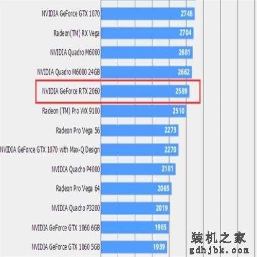 显卡天梯图2018年12月最新版 一文详解桌面显卡性能排名