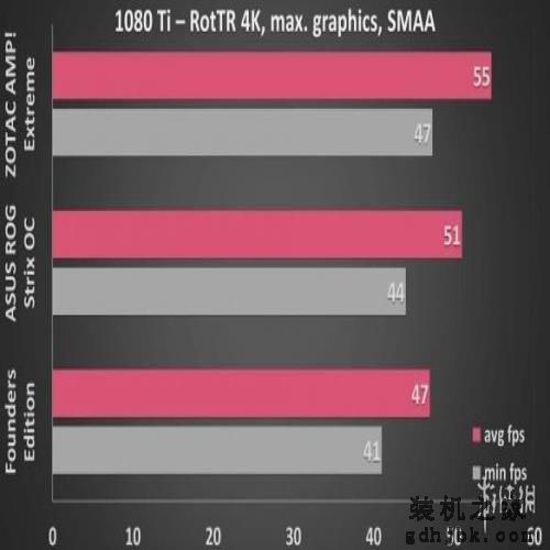 公版与非公版GTX1080Ti 4K画质游戏性能对比测试! 公版与非公版GTX1080Ti 4K画质游戏性能对比测试!