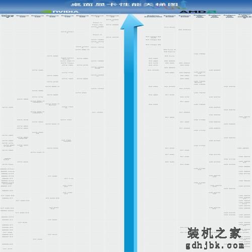 显卡天梯图2018年12月最新版 一文详解桌面显卡性能排名