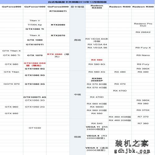 显卡天梯图2018年12月最新版 一文详解桌面显卡性能排名