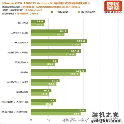 显卡自带液晶屏显 逼格突破天际的GTX 1080Ti评测