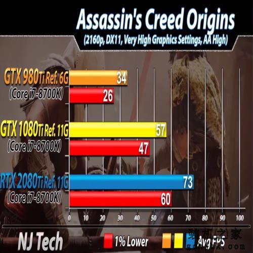 三代旗舰显卡同堂对比，提升有多大？980 Ti、1080 Ti 、2080 Ti