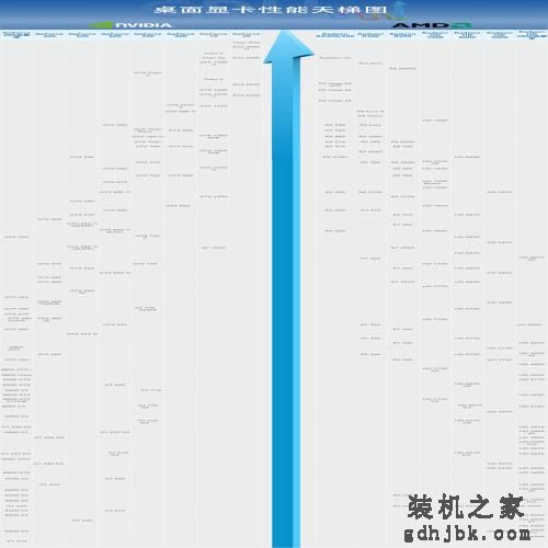 2019年2月桌面显卡排行天梯图 最新台式电脑显卡性能天梯图 2019年2月桌面显卡排行天梯图 最新台式电脑显卡性能天梯图