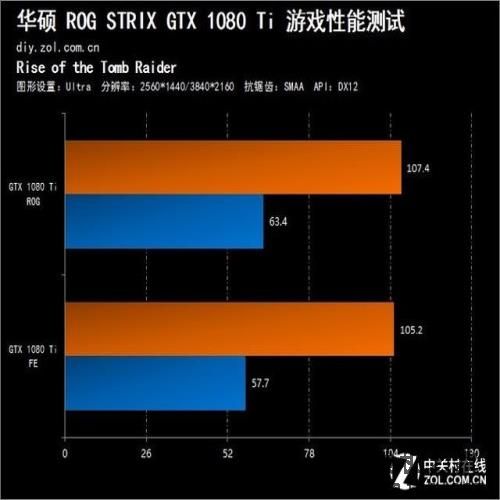 比最强更强 ROG STRIX GTX1080Ti评测 比最强更强 ROG STRIX GTX1080Ti评测