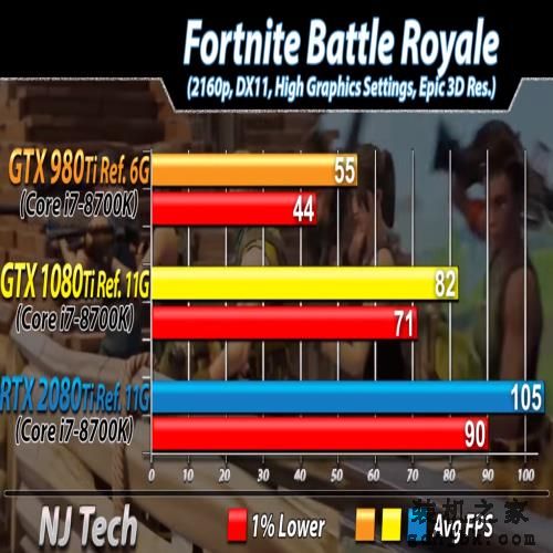 三代旗舰显卡同堂对比，提升有多大？980 Ti、1080 Ti 、2080 Ti