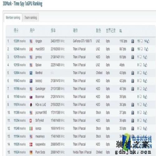 生怼TITAN X GTX 1080 Ti狂超至2.5GHz