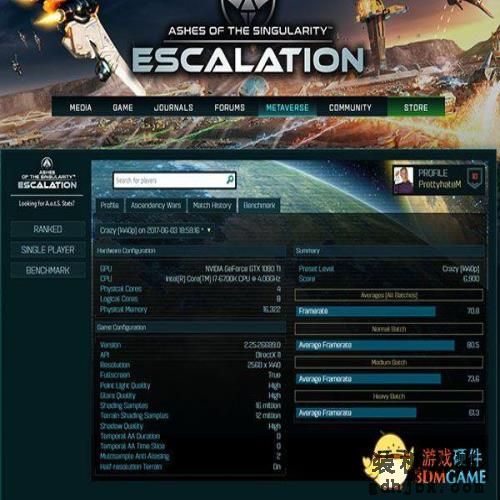 Titan V价格翻倍性能提升不多？测试数据：物有所值！