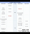 2019年2月桌面显卡排行天梯图 最新台式电脑显卡性能天梯图