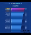 鲁大师2019年上半年显卡排行：十大热门NVIDIA独占其九