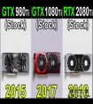 三代旗舰显卡同堂对比，提升有多大？980 Ti、1080 Ti 、2080 Ti