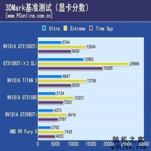 NV GTX 1080 Ti双卡测试：惊现1+1