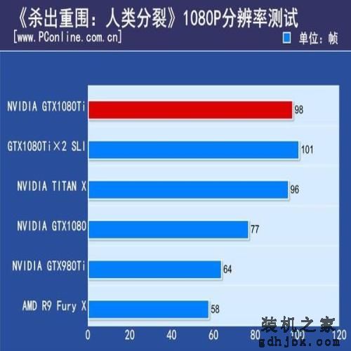 NV GTX 1080 Ti双卡测试：惊现1+1