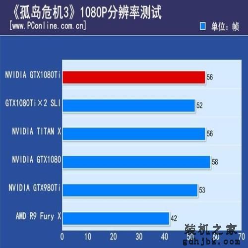 NV GTX 1080 Ti双卡测试：惊现1+1