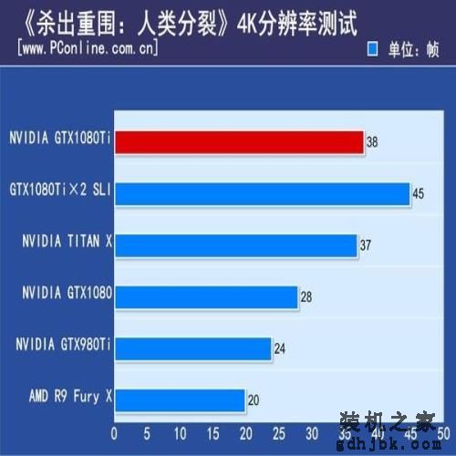 NV GTX 1080 Ti双卡测试：惊现1+1