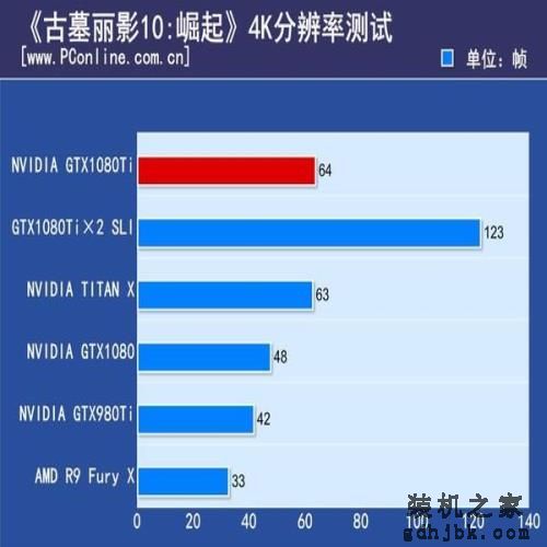 NV GTX 1080 Ti双卡测试：惊现1+1