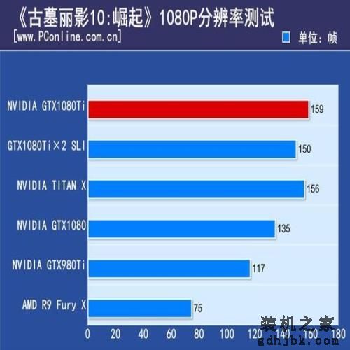 NV GTX 1080 Ti双卡测试：惊现1+1
