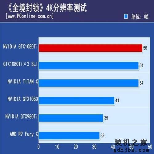 NV GTX 1080 Ti双卡测试：惊现1+1