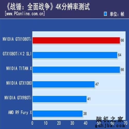 NV GTX 1080 Ti双卡测试：惊现1+1