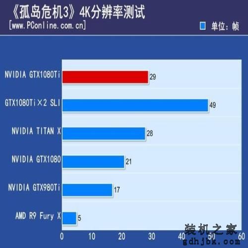 NV GTX 1080 Ti双卡测试：惊现1+1