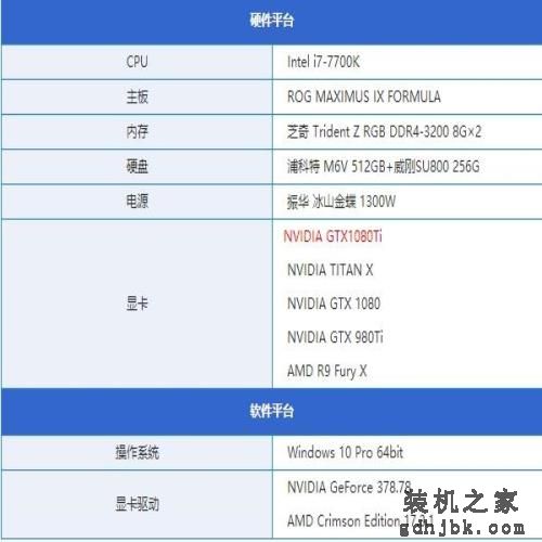 NV GTX 1080 Ti双卡测试：惊现1+1