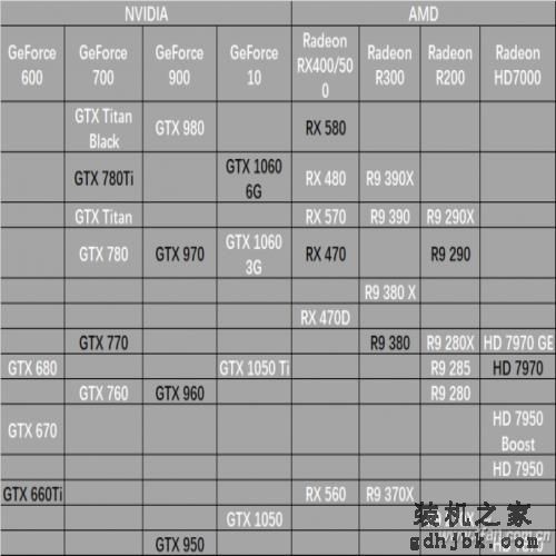 天梯选显卡 24款超值已高亮！