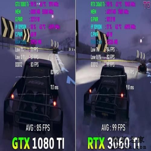 再战几年可当传家宝！英伟达GTX 1080 Ti与RTX 3060 Ti游戏测试