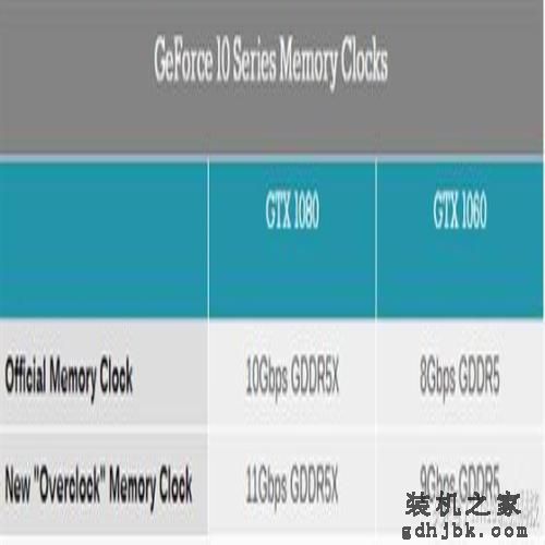 英伟达GTX 1080 Ti显卡发布 赶超TITAN X