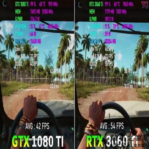 再战几年可当传家宝！英伟达GTX 1080 Ti与RTX 3060 Ti游戏测试