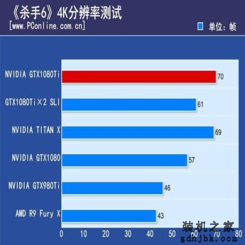 NV GTX 1080 Ti双卡测试：惊现1+1