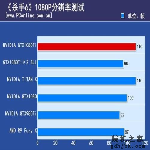 NV GTX 1080 Ti双卡测试：惊现1+1
