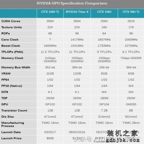 英伟达GTX 1080 Ti显卡发布 赶超TITAN X