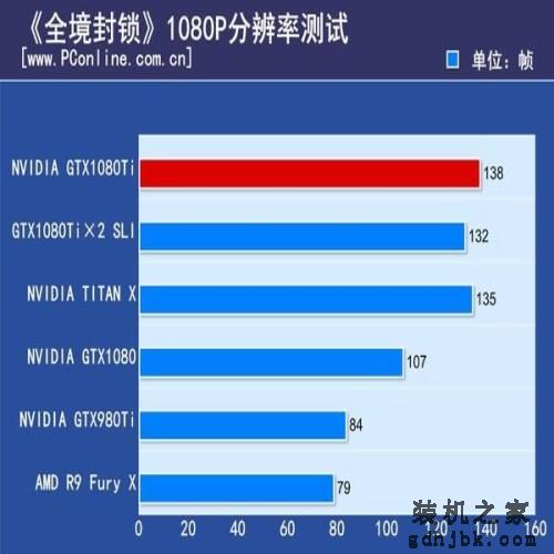 NV GTX 1080 Ti双卡测试：惊现1+1