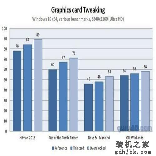 微星1080Ti魔龙荣膺Guru3D"TOP PICK"大奖 微星1080Ti魔龙荣膺Guru3D"TOP PICK"大奖