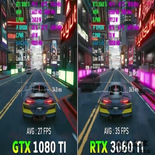 再战几年可当传家宝！英伟达GTX 1080 Ti与RTX 3060 Ti游戏测试