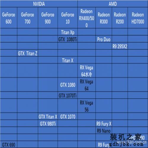 天梯选显卡 24款超值已高亮！