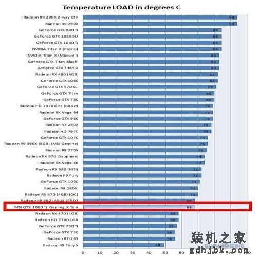 微星1080Ti魔龙荣膺Guru3D"TOP PICK"大奖 微星1080Ti魔龙荣膺Guru3D"TOP PICK"大奖