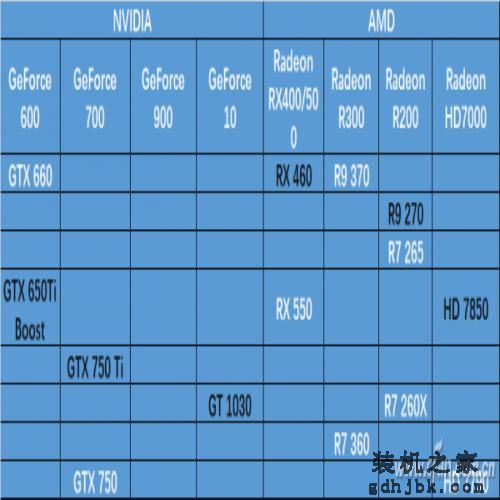 天梯选显卡 24款超值已高亮！