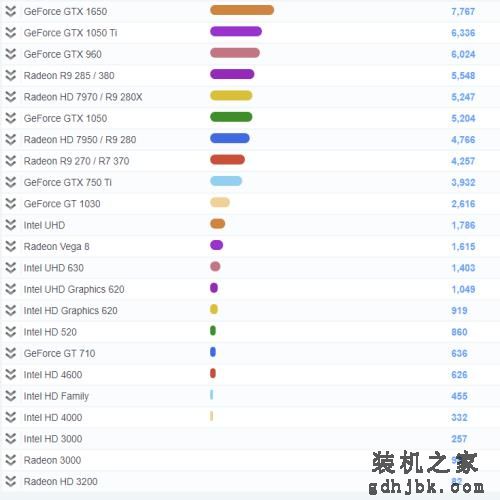 2021年显卡性能排行榜（高清）
