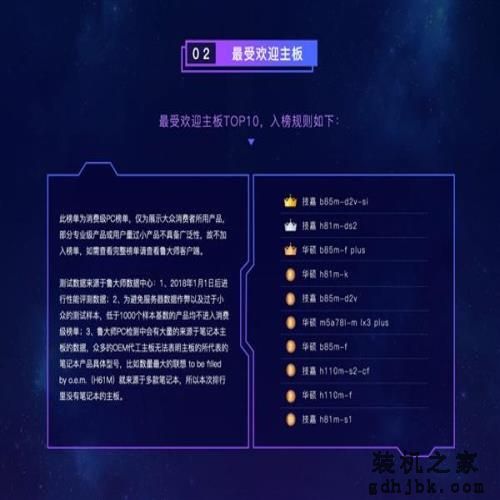 鲁大师2018上半年硬件排行：Intel+NVIDIA呈垄断之势