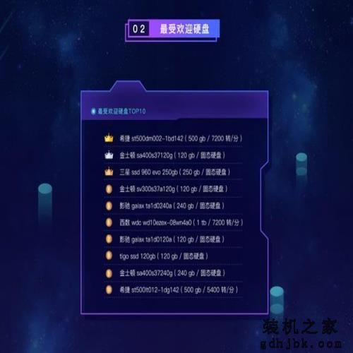 鲁大师2018上半年硬件排行：Intel+NVIDIA呈垄断之势