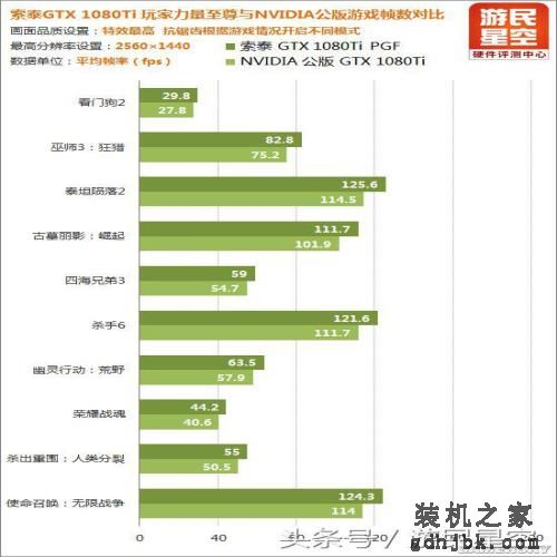 显卡还是工艺品 颜值再创新高的索泰GTX 1080Ti评测
