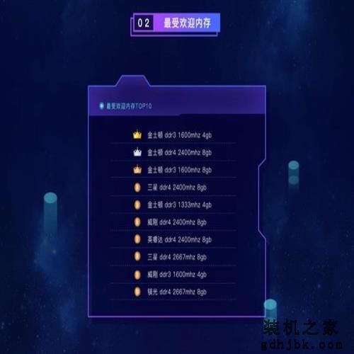 鲁大师2018上半年硬件排行：Intel+NVIDIA呈垄断之势