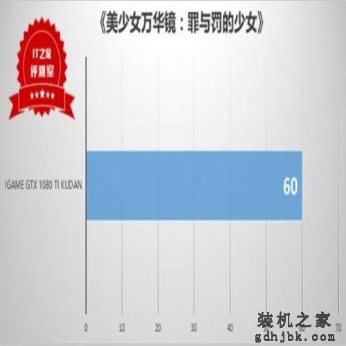 凝聚最强科技:七彩虹iGame GTX1080Ti Kudan显卡测评 凝聚最强科技:七彩虹iGame GTX1080Ti Kudan显卡测评