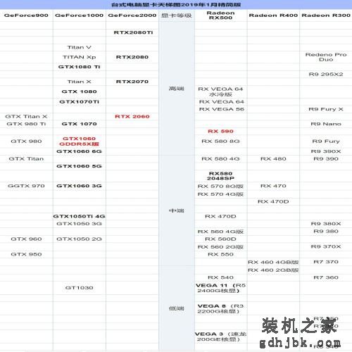 怎么看显卡性能好坏？显卡天梯图2019年1月最新版带您一文详解