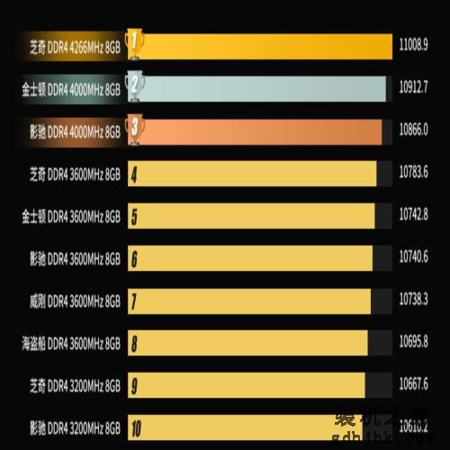 TITAN RTX蝉联年度最强！8G内存基本成标配